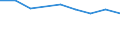 Unit of measure: Percentage / Activity and employment status: Population / Quantile: First quintile / Geopolitical entity (reporting): Serbia