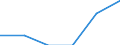 Unit of measure: Percentage / Activity and employment status: Population / Quantile: First quintile / Geopolitical entity (reporting): Türkiye