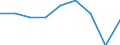 Unit of measure: Percentage / Labour force and employment status: Population / Income quantile: First quintile / Geopolitical entity (reporting): Türkiye
