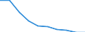 Unit of measure: Percentage / Activity and employment status: Population / Quantile: Second quintile / Geopolitical entity (reporting): European Union - 27 countries (from 2020)