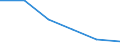 Unit of measure: Percentage / Activity and employment status: Population / Quantile: Second quintile / Geopolitical entity (reporting): European Union - 28 countries (2013-2020)