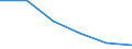 Unit of measure: Percentage / Activity and employment status: Population / Quantile: Second quintile / Geopolitical entity (reporting): European Union - 27 countries (2007-2013)
