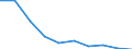 Unit of measure: Percentage / Activity and employment status: Population / Quantile: Second quintile / Geopolitical entity (reporting): Euro area – 20 countries (from 2023)