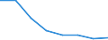 Unit of measure: Percentage / Activity and employment status: Population / Quantile: Second quintile / Geopolitical entity (reporting): Euro area - 19 countries  (2015-2022)