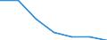 Unit of measure: Percentage / Activity and employment status: Population / Quantile: Second quintile / Geopolitical entity (reporting): Euro area - 18 countries (2014)