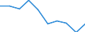 Unit of measure: Percentage / Activity and employment status: Population / Quantile: Second quintile / Geopolitical entity (reporting): Belgium