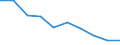 Unit of measure: Percentage / Activity and employment status: Population / Quantile: Second quintile / Geopolitical entity (reporting): Bulgaria