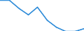 Unit of measure: Percentage / Activity and employment status: Population / Quantile: Second quintile / Geopolitical entity (reporting): Czechia