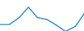 Unit of measure: Percentage / Activity and employment status: Population / Quantile: Second quintile / Geopolitical entity (reporting): Denmark