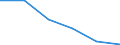 Unit of measure: Percentage / Income situation in relation to the risk of poverty threshold: Below 60% of median equivalised income / Age class: Total / Sex: Total / Geopolitical entity (reporting): European Union (EU6-1958, EU9-1973, EU10-1981, EU12-1986, EU15-1995, EU25-2004, EU27-2007, EU28-2013, EU27-2020)