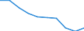 Unit of measure: Percentage / Income situation in relation to the risk of poverty threshold: Below 60% of median equivalised income / Age class: Total / Sex: Total / Geopolitical entity (reporting): European Union - 27 countries (from 2020)