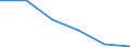 Unit of measure: Percentage / Income situation in relation to the risk of poverty threshold: Below 60% of median equivalised income / Age class: Total / Sex: Total / Geopolitical entity (reporting): European Union - 27 countries (2007-2013)