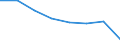 Unit of measure: Percentage / Income situation in relation to the risk of poverty threshold: Below 60% of median equivalised income / Age class: Total / Sex: Total / Geopolitical entity (reporting): Euro area (EA11-1999, EA12-2001, EA13-2007, EA15-2008, EA16-2009, EA17-2011, EA18-2014, EA19-2015, EA20-2023)