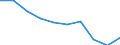 Unit of measure: Percentage / Income situation in relation to the risk of poverty threshold: Below 60% of median equivalised income / Age class: Total / Sex: Total / Geopolitical entity (reporting): Euro area – 20 countries (from 2023)