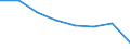 Unit of measure: Percentage / Income situation in relation to the risk of poverty threshold: Below 60% of median equivalised income / Age class: Total / Sex: Total / Geopolitical entity (reporting): Euro area - 19 countries  (2015-2022)