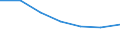 Unit of measure: Percentage / Income situation in relation to the risk of poverty threshold: Below 60% of median equivalised income / Age class: Total / Sex: Total / Geopolitical entity (reporting): Euro area - 18 countries (2014)