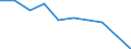 Unit of measure: Percentage / Income situation in relation to the risk of poverty threshold: Below 60% of median equivalised income / Age class: Total / Sex: Total / Geopolitical entity (reporting): Belgium