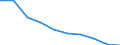 Unit of measure: Percentage / Income situation in relation to the risk of poverty threshold: Below 60% of median equivalised income / Age class: Total / Sex: Total / Geopolitical entity (reporting): Bulgaria