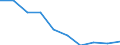 Unit of measure: Percentage / Income situation in relation to the risk of poverty threshold: Below 60% of median equivalised income / Age class: Total / Sex: Total / Geopolitical entity (reporting): Czechia
