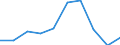 Unit of measure: Percentage / Income situation in relation to the risk of poverty threshold: Below 60% of median equivalised income / Age class: Total / Sex: Total / Geopolitical entity (reporting): Denmark