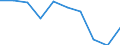 Unit of measure: Percentage / Income situation in relation to the risk of poverty threshold: Below 60% of median equivalised income / Age class: Total / Sex: Total / Geopolitical entity (reporting): Germany