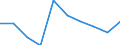 Unit of measure: Percentage / Income situation in relation to the risk of poverty threshold: Below 60% of median equivalised income / Age class: Total / Sex: Total / Geopolitical entity (reporting): Estonia