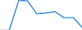Unit of measure: Percentage / Income situation in relation to the risk of poverty threshold: Below 60% of median equivalised income / Age class: Total / Sex: Total / Geopolitical entity (reporting): Ireland