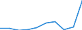 Unit of measure: Percentage / Income situation in relation to the risk of poverty threshold: Below 60% of median equivalised income / Age class: Total / Sex: Total / Geopolitical entity (reporting): Greece
