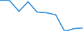 Unit of measure: Percentage / Income situation in relation to the risk of poverty threshold: Below 60% of median equivalised income / Age class: Total / Sex: Total / Geopolitical entity (reporting): Spain