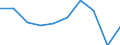 Unit of measure: Percentage / Income situation in relation to the risk of poverty threshold: Below 60% of median equivalised income / Age class: Total / Sex: Total / Geopolitical entity (reporting): France