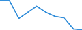 Unit of measure: Percentage / Income situation in relation to the risk of poverty threshold: Below 60% of median equivalised income / Age class: Total / Sex: Total / Geopolitical entity (reporting): Croatia