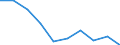 Unit of measure: Percentage / Income situation in relation to the risk of poverty threshold: Below 60% of median equivalised income / Age class: Total / Sex: Total / Geopolitical entity (reporting): Italy