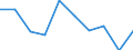 Unit of measure: Percentage / Income situation in relation to the risk of poverty threshold: Below 60% of median equivalised income / Age class: Total / Sex: Total / Geopolitical entity (reporting): Latvia