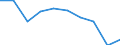 Unit of measure: Percentage / Income situation in relation to the risk of poverty threshold: Below 60% of median equivalised income / Age class: Total / Sex: Total / Geopolitical entity (reporting): Lithuania