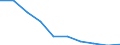 Unit of measure: Percentage / Income situation in relation to the risk of poverty threshold: Below 60% of median equivalised income / Age class: Total / Sex: Total / Geopolitical entity (reporting): Hungary