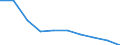 Unit of measure: Percentage / Income situation in relation to the risk of poverty threshold: Below 60% of median equivalised income / Age class: Total / Sex: Total / Geopolitical entity (reporting): Malta