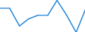 Unit of measure: Percentage / Income situation in relation to the risk of poverty threshold: Below 60% of median equivalised income / Age class: Total / Sex: Total / Geopolitical entity (reporting): Netherlands