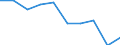 Unit of measure: Percentage / Income situation in relation to the risk of poverty threshold: Below 60% of median equivalised income / Age class: Total / Sex: Total / Geopolitical entity (reporting): Austria