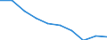 Unit of measure: Percentage / Income situation in relation to the risk of poverty threshold: Below 60% of median equivalised income / Age class: Total / Sex: Total / Geopolitical entity (reporting): Poland