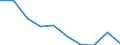 Unit of measure: Percentage / Income situation in relation to the risk of poverty threshold: Below 60% of median equivalised income / Age class: Total / Sex: Total / Geopolitical entity (reporting): Portugal