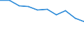 Unit of measure: Percentage / Income situation in relation to the risk of poverty threshold: Below 60% of median equivalised income / Age class: Total / Sex: Total / Geopolitical entity (reporting): Romania