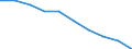 Unit of measure: Percentage / Income situation in relation to the risk of poverty threshold: Below 60% of median equivalised income / Age class: Total / Sex: Total / Geopolitical entity (reporting): Slovenia