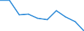 Unit of measure: Percentage / Income situation in relation to the risk of poverty threshold: Below 60% of median equivalised income / Age class: Total / Sex: Total / Geopolitical entity (reporting): Slovakia