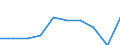 Unit of measure: Percentage / Income situation in relation to the risk of poverty threshold: Below 60% of median equivalised income / Age class: Total / Sex: Total / Geopolitical entity (reporting): Finland