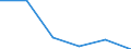 Unit of measure: Percentage / Income situation in relation to the risk of poverty threshold: Below 60% of median equivalised income / Age class: Total / Sex: Total / Geopolitical entity (reporting): Iceland