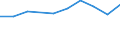 Unit of measure: Percentage / Income situation in relation to the risk of poverty threshold: Below 60% of median equivalised income / Age class: Total / Sex: Total / Geopolitical entity (reporting): Norway
