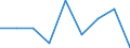 Unit of measure: Percentage / Income situation in relation to the risk of poverty threshold: Below 60% of median equivalised income / Age class: Total / Sex: Total / Geopolitical entity (reporting): Switzerland