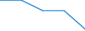 Unit of measure: Percentage / Income situation in relation to the risk of poverty threshold: Below 60% of median equivalised income / Age class: Total / Sex: Total / Geopolitical entity (reporting): United Kingdom