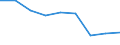 Unit of measure: Percentage / Income situation in relation to the risk of poverty threshold: Below 60% of median equivalised income / Age class: Total / Sex: Total / Geopolitical entity (reporting): Montenegro