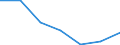 Unit of measure: Percentage / Income situation in relation to the risk of poverty threshold: Below 60% of median equivalised income / Age class: Total / Sex: Total / Geopolitical entity (reporting): North Macedonia